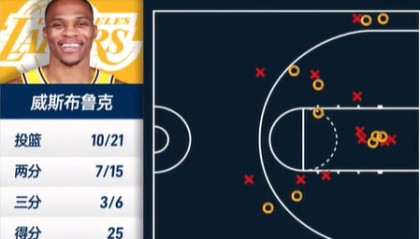  巴特勒三双热火加时险胜尼克斯  