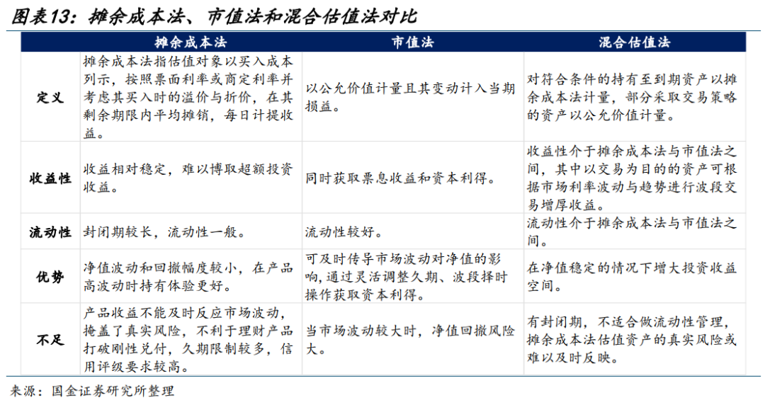  波尔多财务状况改善，财政公平法案压力减轻  